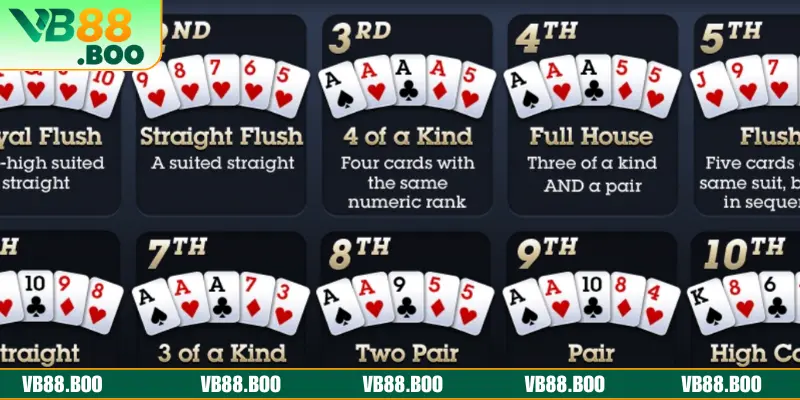 Giải thích câu hỏi cách đánh Poker và Mậu Binh với Thùng Phá Sảnh là gì